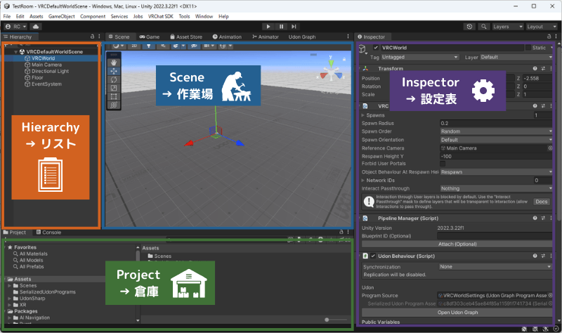 Unityの基本画面の見方