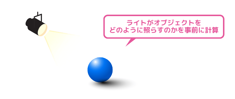ライトベイクの概念図