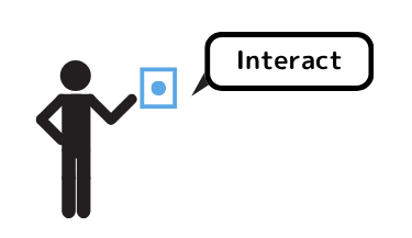 ボタンをInteractする図