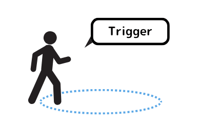 Triggerの範囲に入る図
