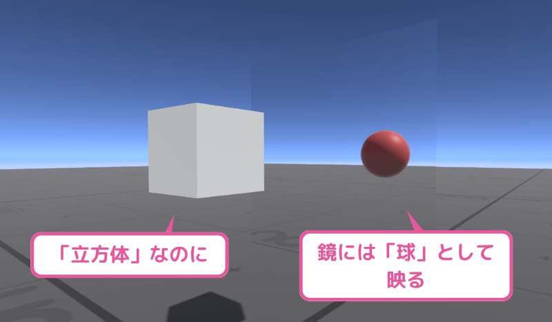 鏡に映ると姿が変わる