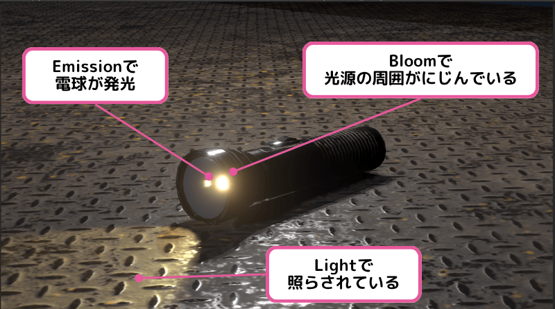Light・Emission・Bloomの役割